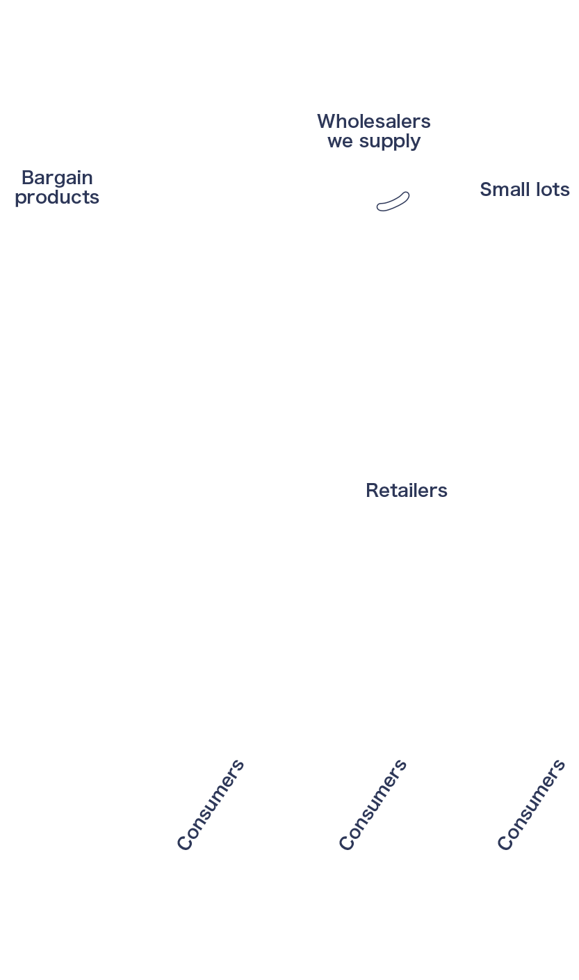 Distribution diagram02